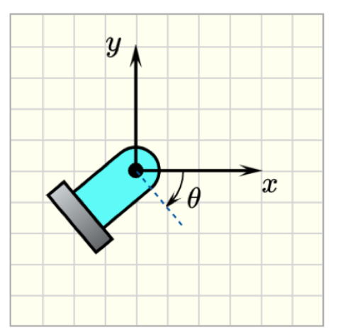 Screenshot of the pl-arc-dimensions element