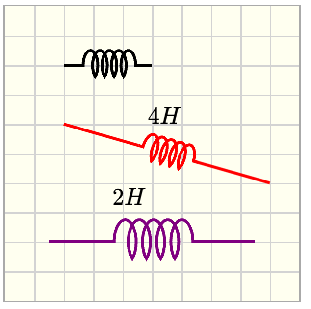 Screenshot of the pl-inductor element