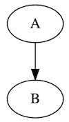 使用 graphviz 语法的 pl-graph 元素的屏幕截图