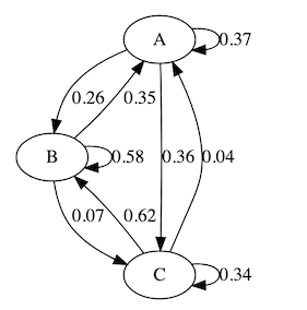 使用矩阵的 pl-graph 元素的屏幕截图