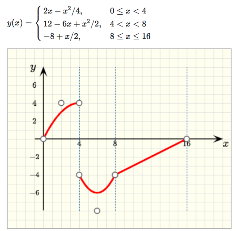 pl-graph 元素的屏幕截图